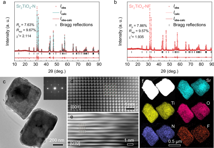 Fig. 2: Crystal structure analysis.