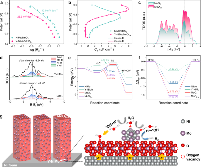 Fig. 4: The correlated calculation.