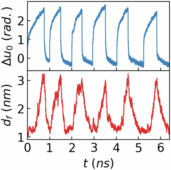 Fig. 5: RC-uncovered trajectory of HIV-PR with reversible transitions.