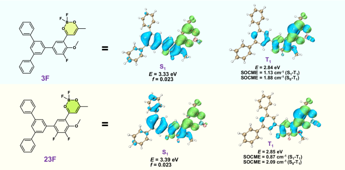 Fig. 1: Structures and properties of BF2bdk.