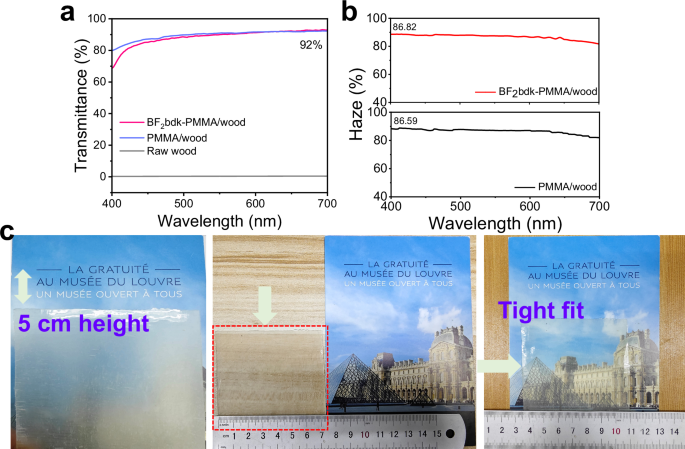 Fig. 5: Property of transparent wood.
