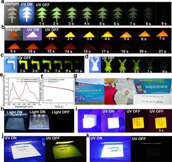 Fig. 8: Function of RTP transparent wood.