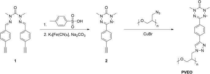 Fig. 1: Schematics for chemical synthesis of the PVEO radical polymer.