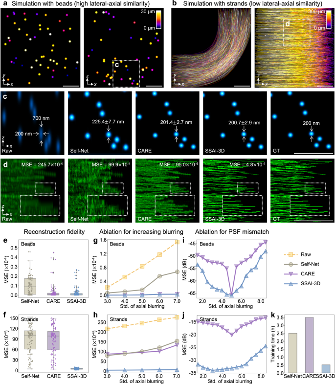 Fig. 2: Performance of SSAI-3D on synthetic samples.