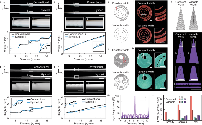 Fig. 3: Diameter gradients via T-Code.