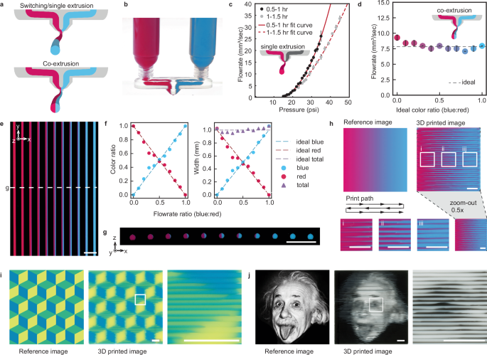 Fig. 5: Continuous and discrete composition changes via T-Code.