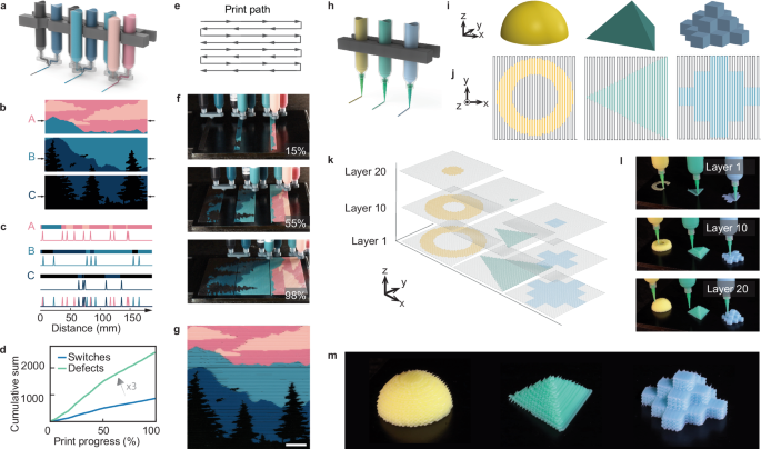 Fig. 6: Parallelization of printheads using T-Code.