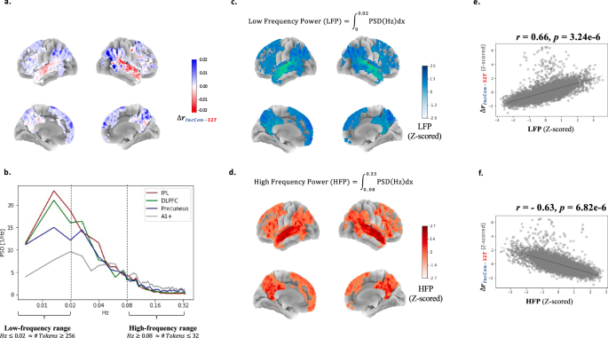 Fig. 5: The complementary spectral analysis.