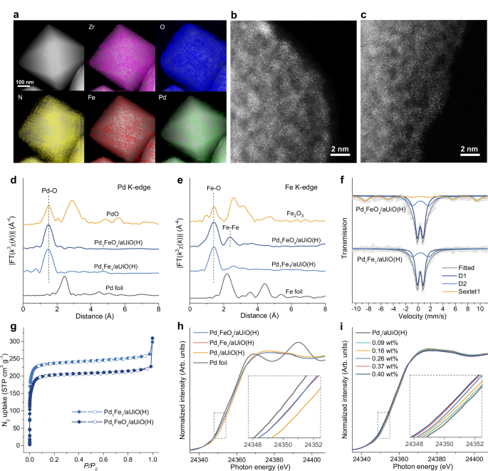 Fig. 3: Co-functionalization of photoactive MOF matrix with cooperative POR and HMO sites.