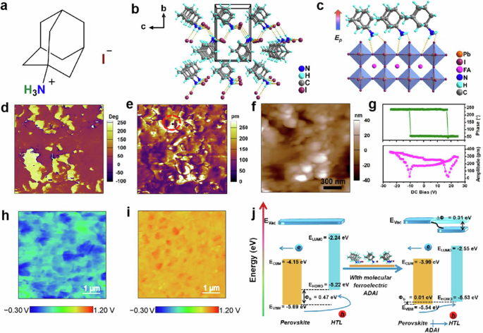 Fig. 1: Ferroelectric perovskite solar cells: from molecule to device.