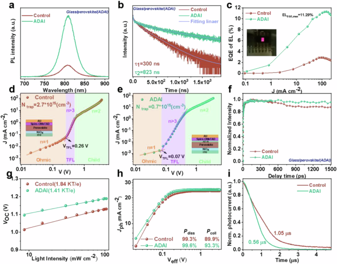 Fig. 3: Carrier dynamics characterization of the devices.
