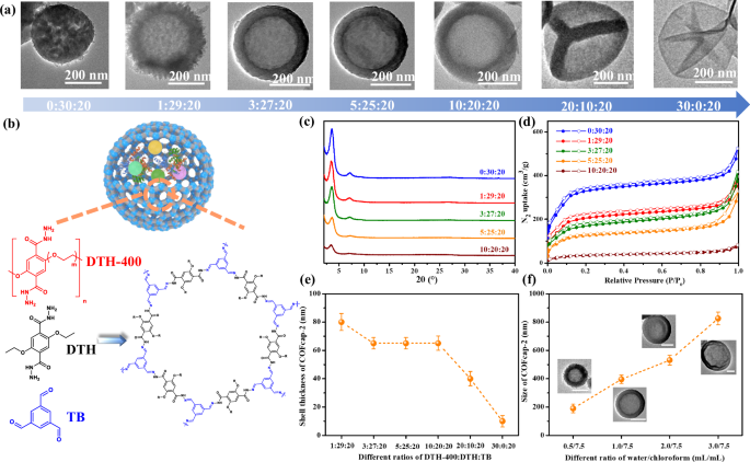 Fig. 2: Characterizations of COFcap-2.