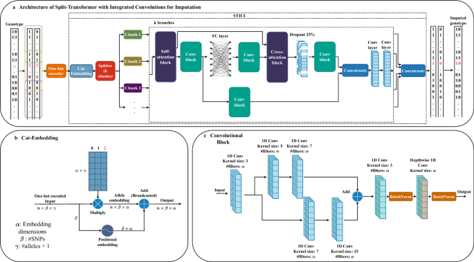 Fig. 6: The architecture of STICI.