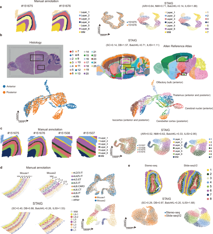 Fig. 5: Integration Capabilities of STAIG.