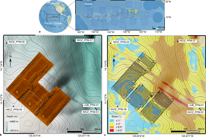 Fig. 1: The three mining lanes and the seafloor morphology of the nodule impact site.