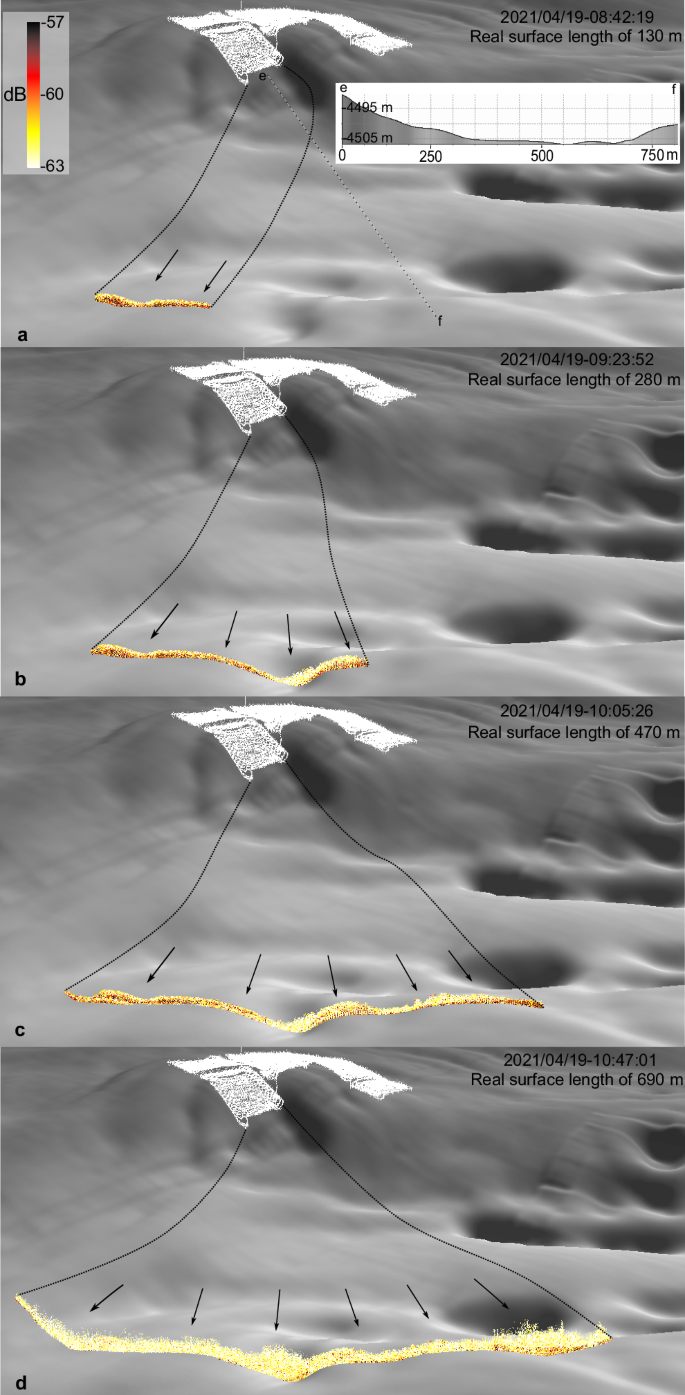 Fig. 5: Multibeam echosounder water-column backscatter data 500 m SE of the impact site.