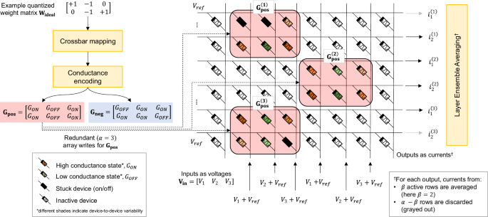 Fig. 1: Layer ensemble averaging.