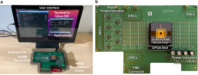 Fig. 2: Overview of the experimental setup.