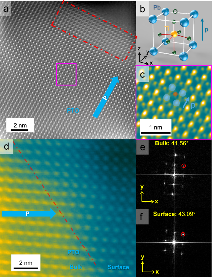 Fig. 2: Surface structure of PTO.