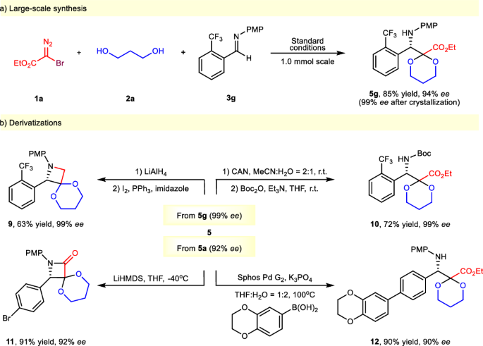 Fig. 10: Synthetic applications.