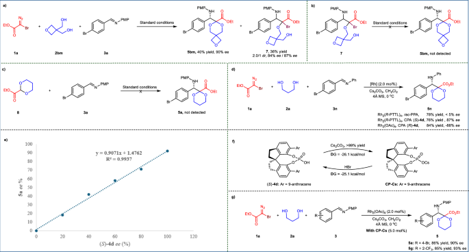 Fig. 6: Control Experiments.