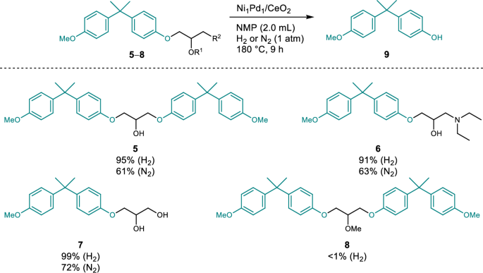 Fig. 3: Hydrogenolysis of various epoxy resin model compounds by Ni1Pd1/CeO2.