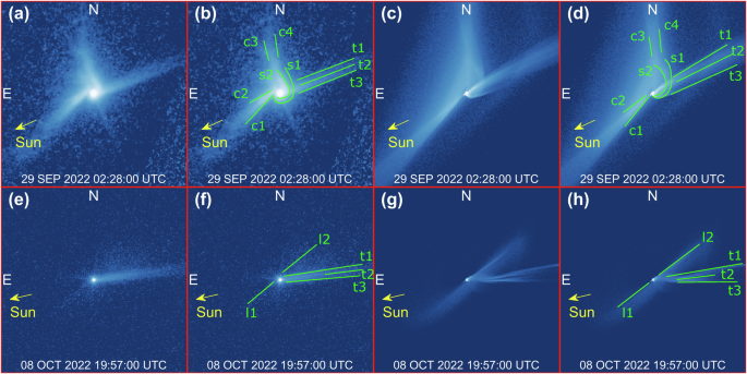 Fig. 2: Time evolution of features.