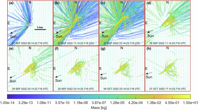 Fig. 3: Close up view of the inner system (20 km field of view).