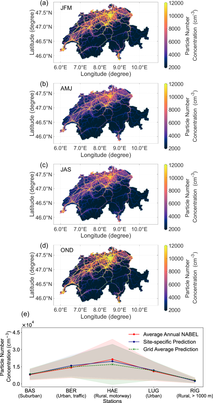 Fig. 4: Estimated seasonal distributions of particle number concentration (PNC) in Switzerland for 2020.