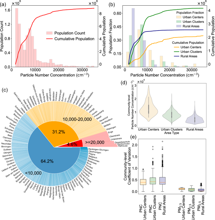 Fig. 5: Annual mean exposure assessment of ultrafine particles (UFP) in Switzerland.