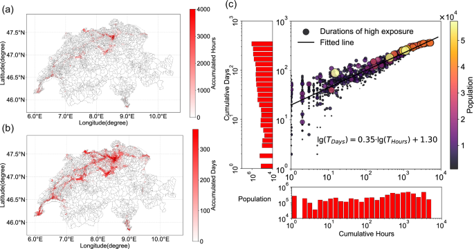Fig. 6: Distributions of the annual duration of communities exceeding high ultrafine particle (UFP) exposure levels recommended by the World Health Organization Air Quality Guidelines (WHO AQG).