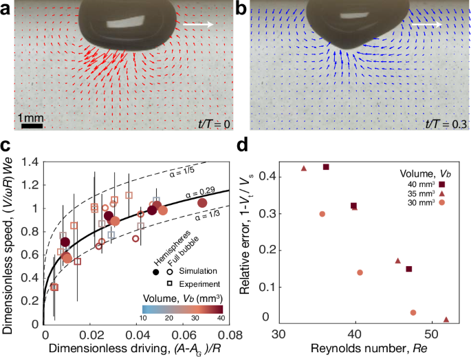 Fig. 3: Propulsion mechanism.