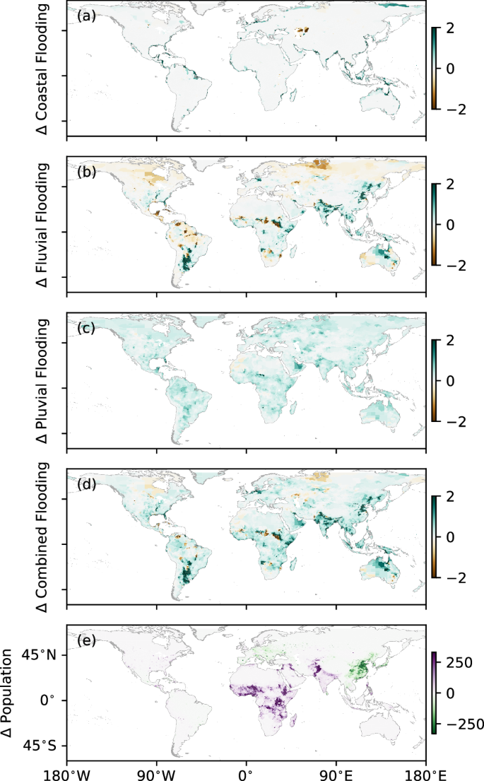 Fig. 4: Change in flood inundation and population globally between 2020 and 2100 for climate scenario SSP2-4.5, shown at political boundary aggregate.