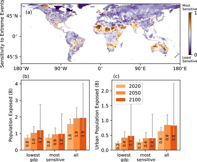 Fig. 7: Vulnerability and flood sensitivity to extreme events.