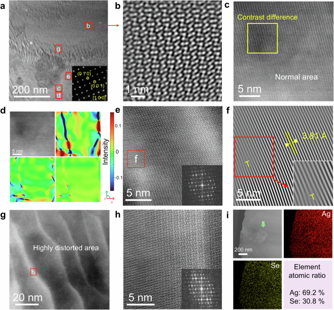 Fig. 3: Micro/nanostructural characterizations of Ag2Se thin film with x = 10 mmol.
