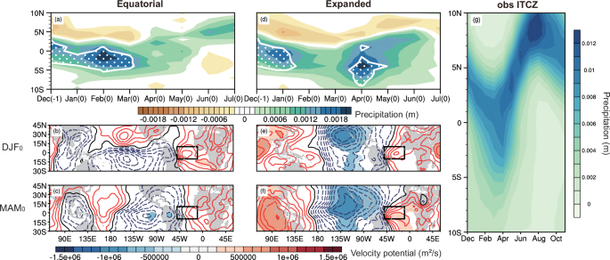 Fig. 3: Different impacts of two types of Atlantic Niño events.