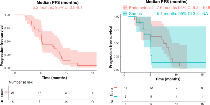 Fig. 2: Efficacy analysis.