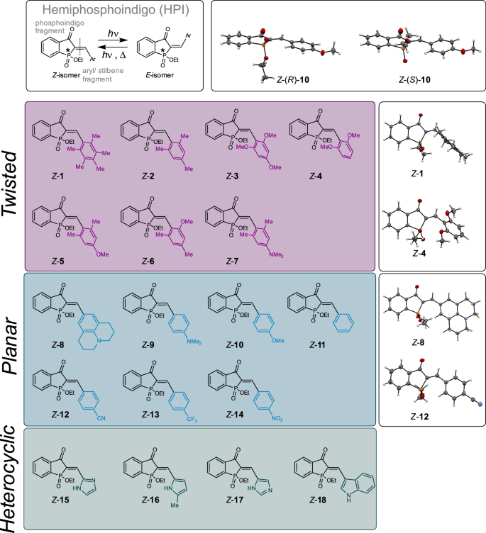 Fig. 1: HPIs 1-18 investigated in this study.
