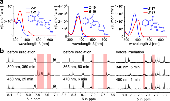 Fig. 2: Absorption and photoswitching behavior of twisted HPI 2, planar HPI 10, and heterocyclic HPI 17.