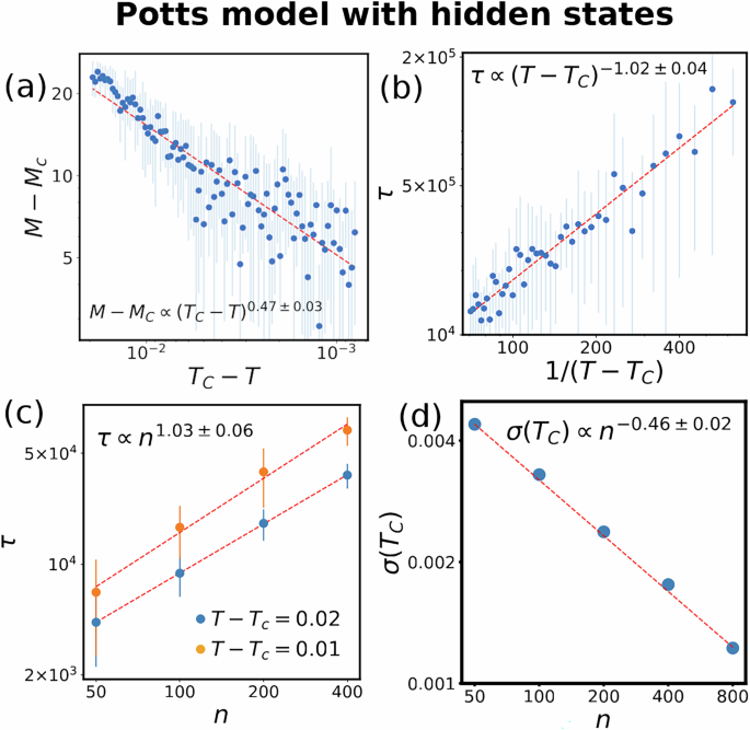 Fig. 9: Scaling exponents of the Potts model with hidden states.