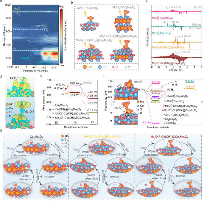 Fig. 4: Theoretical calculation.