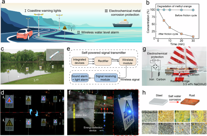 Fig. 4: Application demonstration of maritime Internet of Things.
