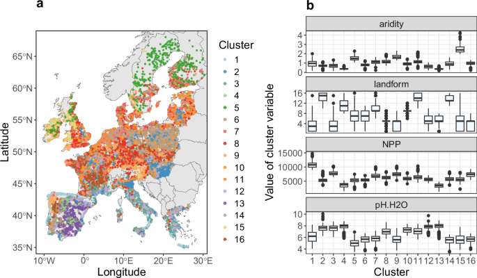 Fig. 2: Allocated clusters based on the k-means method using the Hartigan and Wong (1979) algorithm.