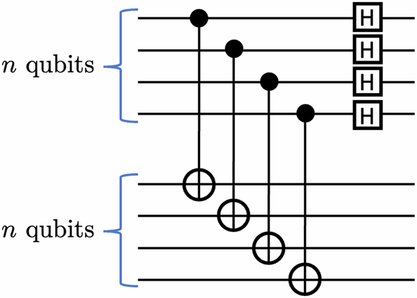 Fig. 1: The operation VS for a system of n = 4 qubits.