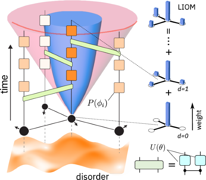 Uncovering local integrability in quantum many-body dynamics | Nature ...
