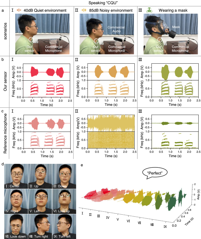 Fig. 3: Comparative experiments on speech detection in harsh acoustic environments.
