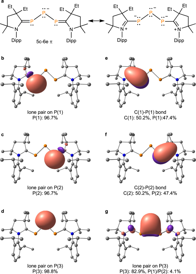 Fig. 4: Structural and electronic properties of 3ˉ calculated at the M06-2X/def2-SVP level of theory.