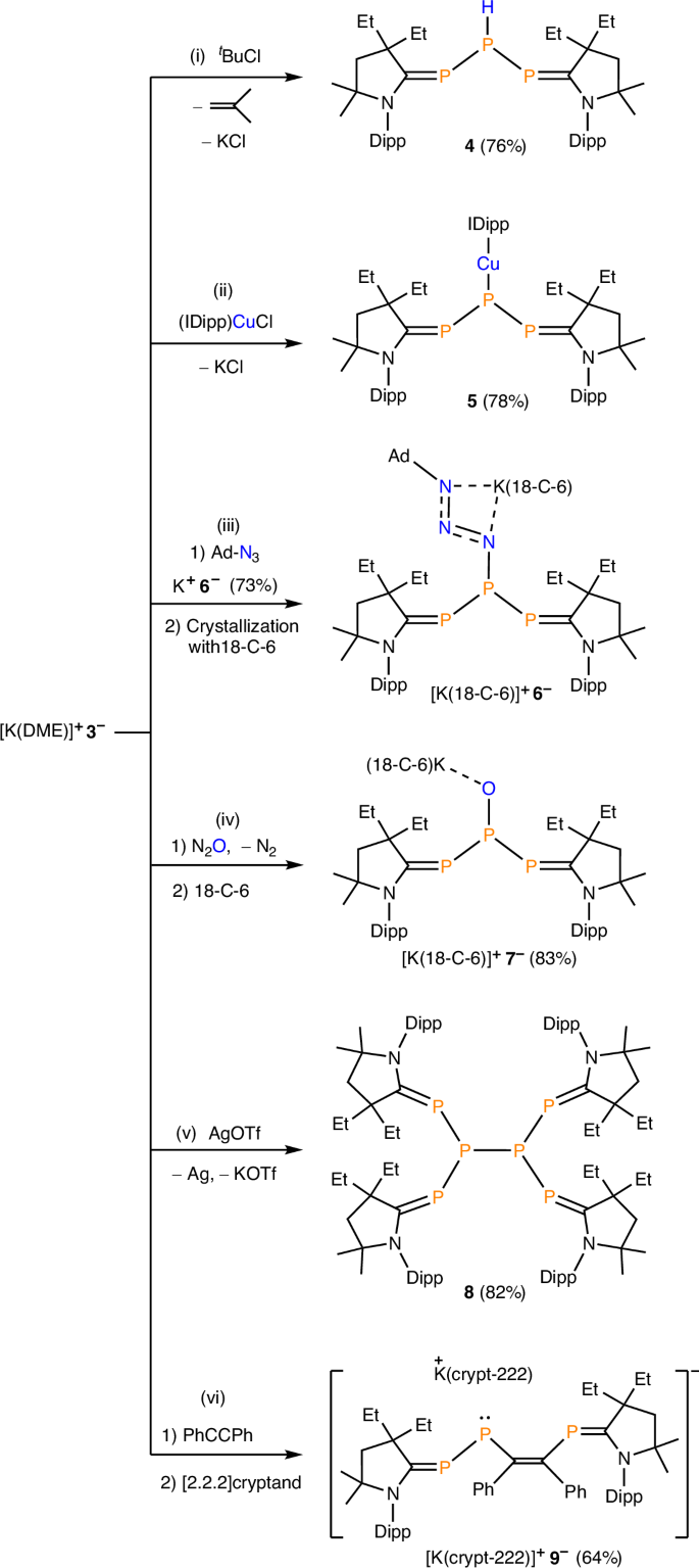 Fig. 5: Reactivity studies of [K(DME)]+3ˉ.
