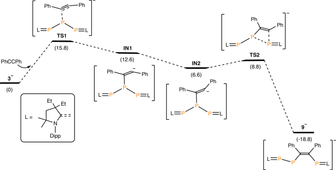 Fig. 7: Plausible pathway for the formation of 9−.