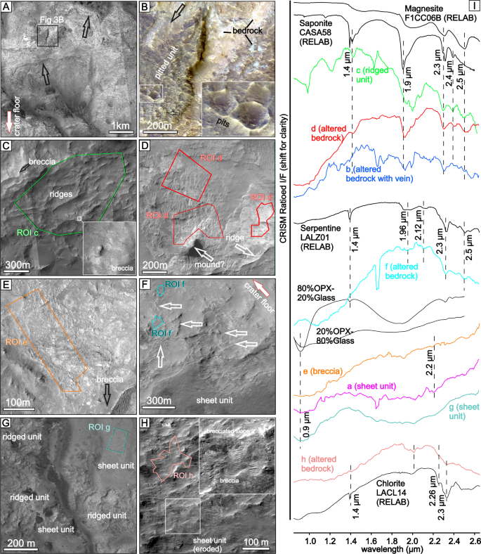 Fig. 3: Details of the sheet unit, ridged unit and ejecta, and spectra for ROIs.